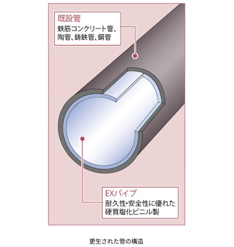 EX工法 Image