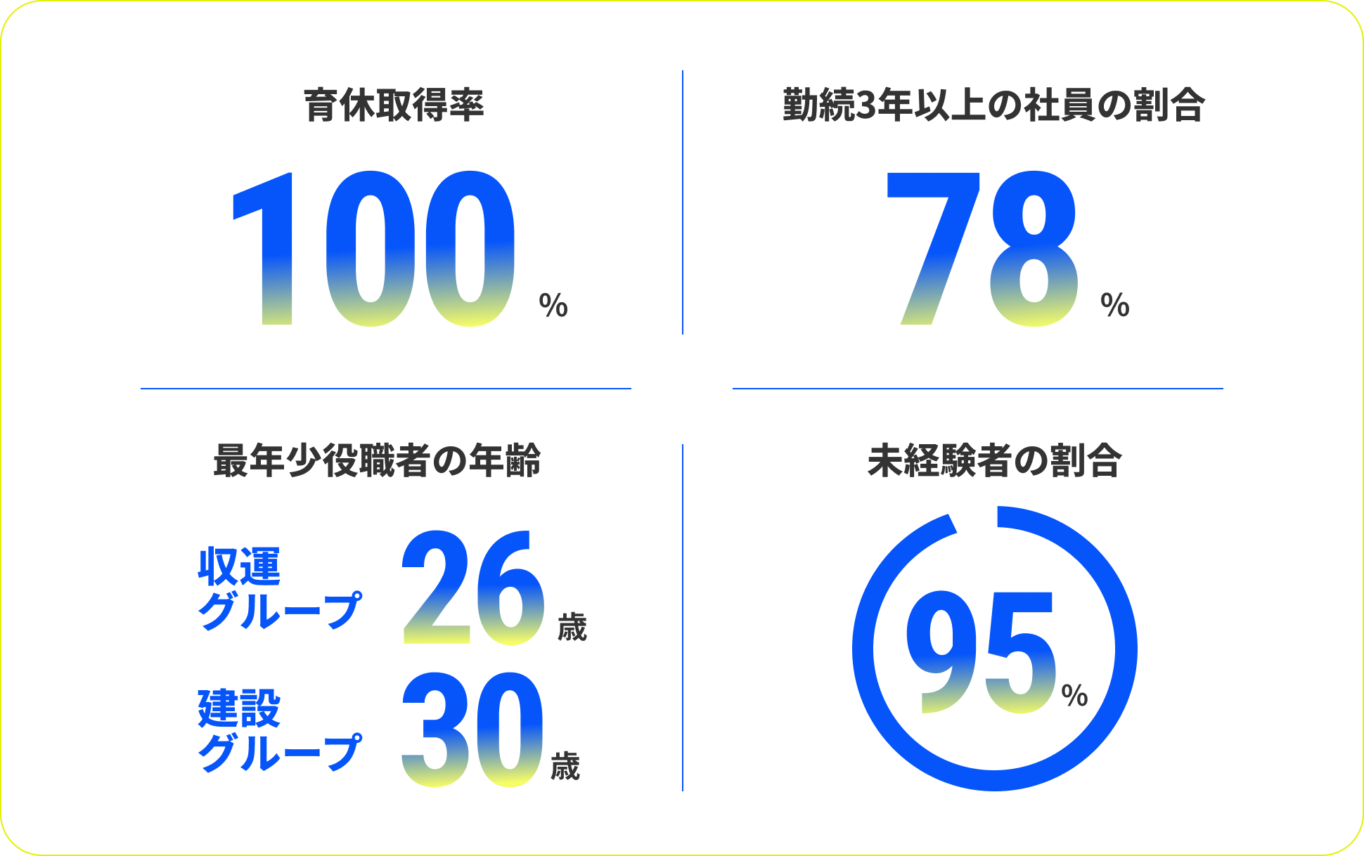 Data chart